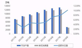 新能源發(fā)展迅速 汽油市場(chǎng)呈現(xiàn)供應(yīng)過(guò)剩局面